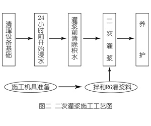 木兰灌浆料施工工艺—文字完整版