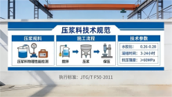 木兰本地工厂讲解：说一遍公路压浆料和铁路压浆料的区别