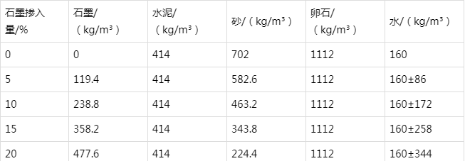 木兰防静电水泥砂浆怎么做(附配比及施工方法)